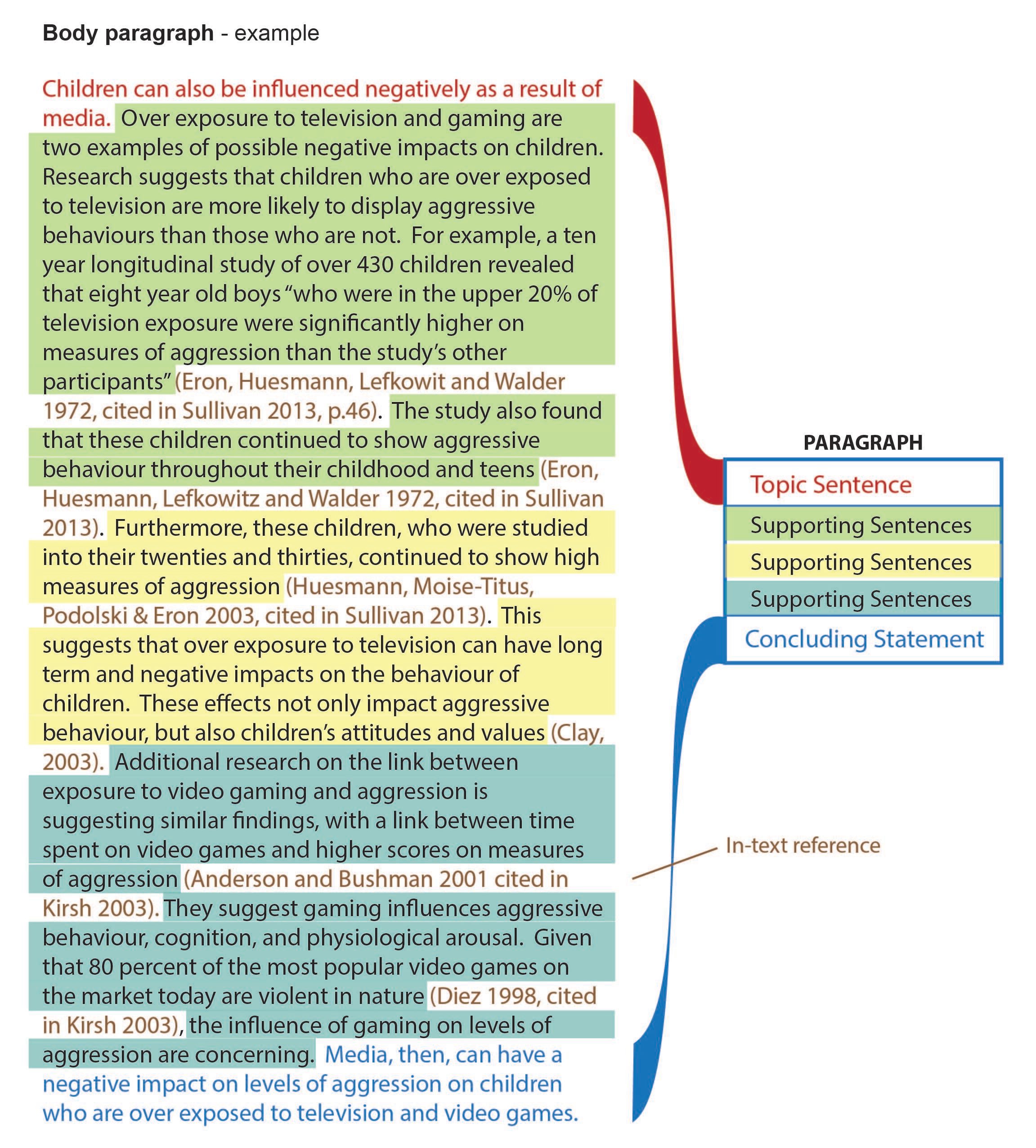 Step-by-step: Rewriting your IB Extended Essay