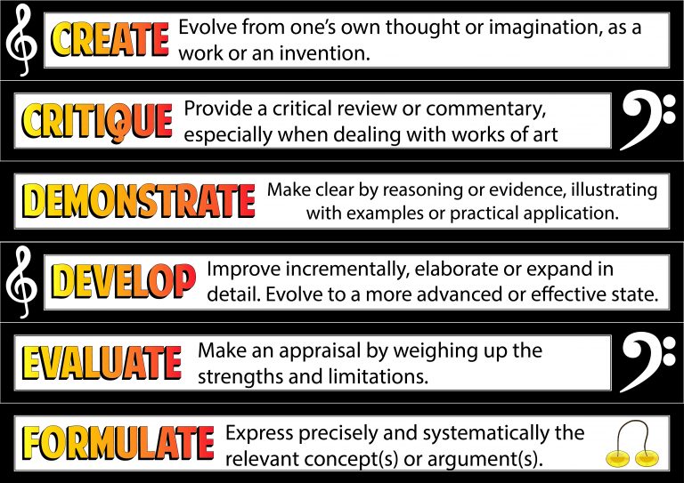 IB Jargon for Parents