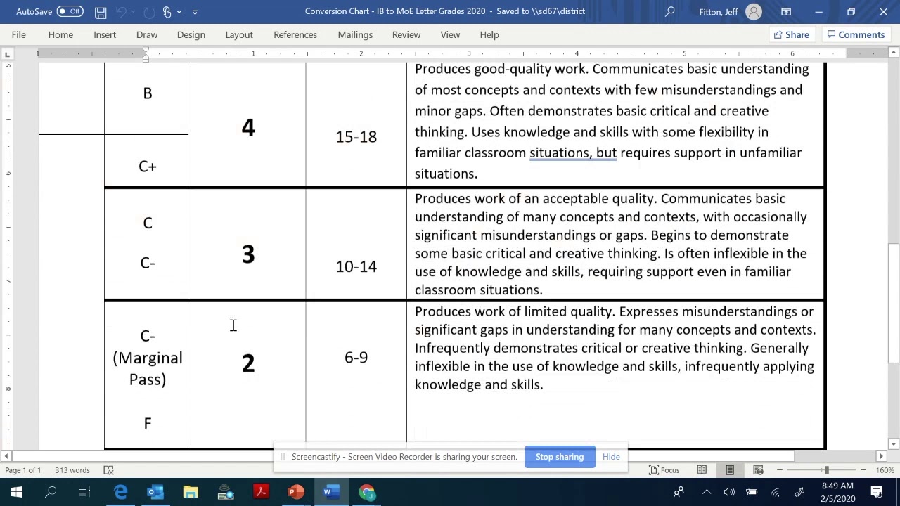 Decoding the IB Report Card: A Guide for Students & Parents