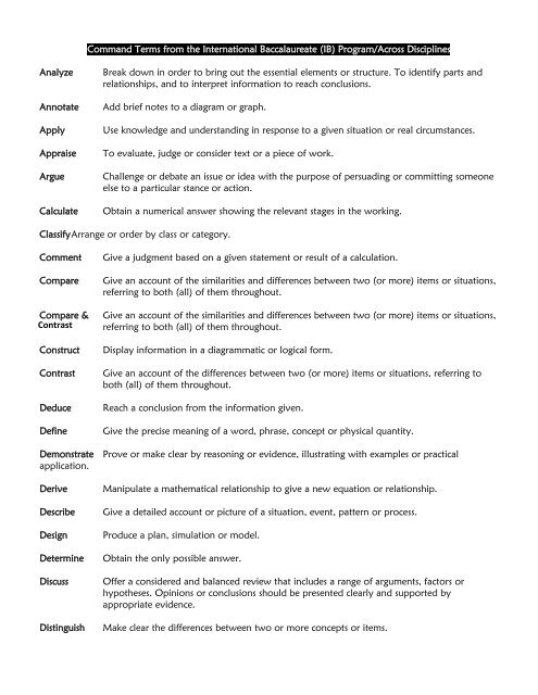 IB Lingo Cheat Sheet