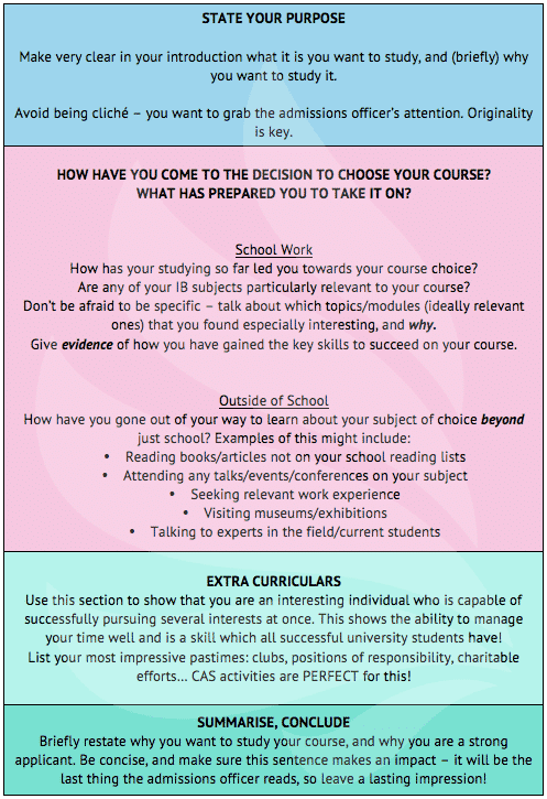 Personal Statement structure diagram
