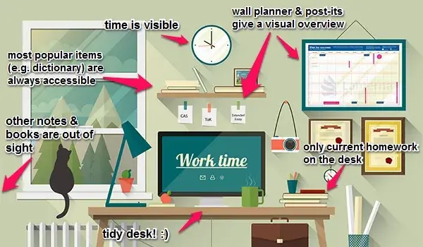 Organised IB Desk