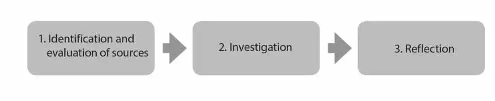 History IA Guidelines